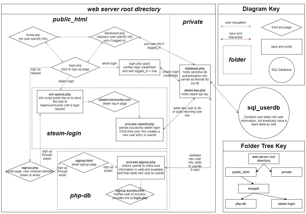 flowchart