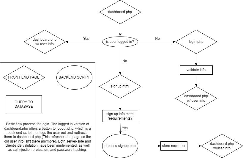 loginprocess